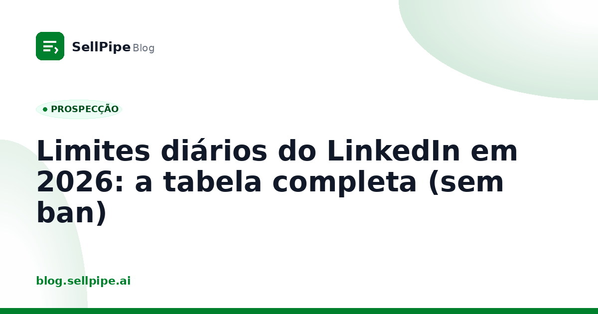Limites diários do LinkedIn em 2026: a tabela completa (sem ban)